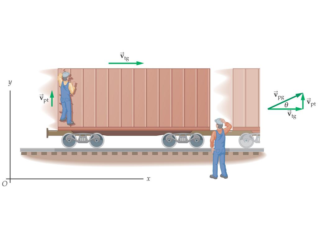 directions of the passenger s and train s speeds: