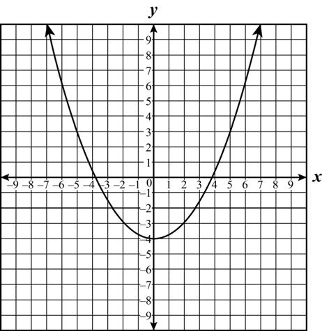 26 The endpoints of a line segment graphed on a coordinate plane are (8, 5) and (10, 1). What are the coordinates of the midpoint of the line segment?
