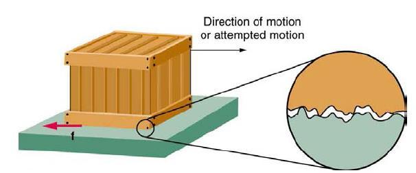Push/Pull force Friction force 2. Static friction is always greater than kinetic friction.