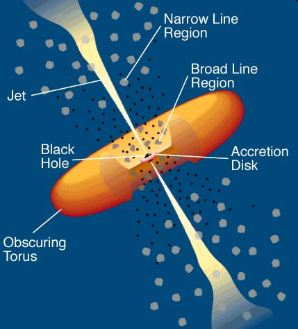 Introduction The parsec scale of active galactic nuclei 1. Introduction Active Galactic Nuclei (AGN) Seyfert-Quasars à L optical 10 44-47 erg/s - Broad Line Region (BLR) Size (0.