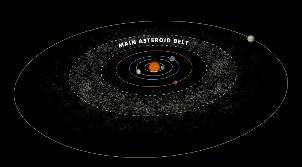 Left: The Main Asteroid Belt, between