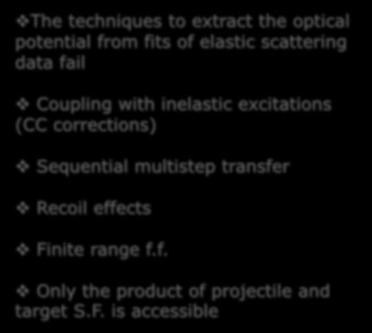 to extract the optical potential from fits of elastic scattering data fail