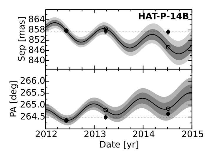 We use previously published measurements for the primary star s mass, radius, effective temperature and
