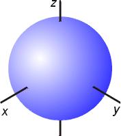 (phases) of the wavefunction either side of the nucleus