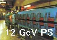 KEK-PS BNL-AGS FNAL/CERN 1960 Experiments started (32GeV).