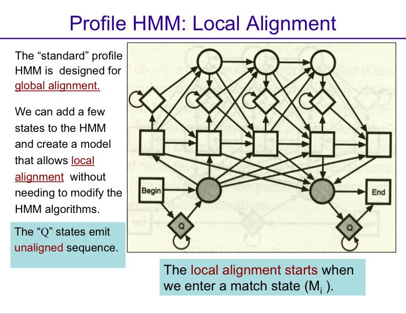 Profile HMMs for local alignment PFAM: profile HMMs for protein families PFAM method: Use Blast to cluster a protein database into families of related proteins Construct a multiple alignment for each