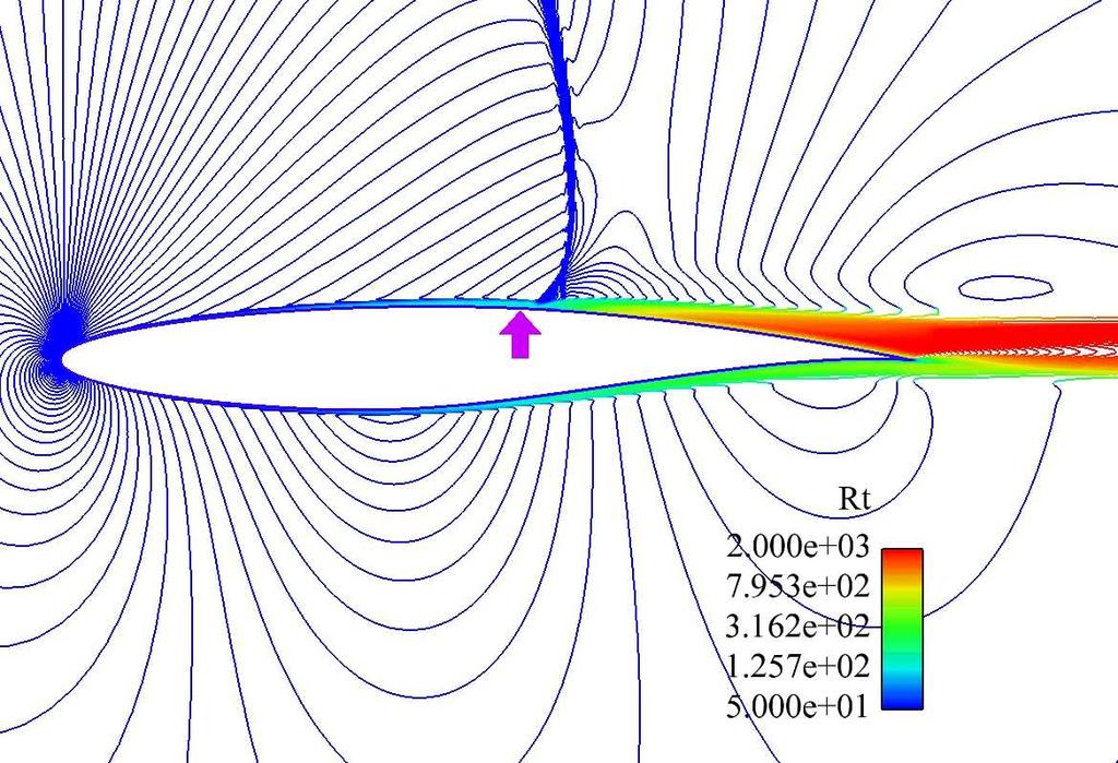 SST models), the STD k ω model, the original LRN and HRN k ω models have estimated larger turbulent eddy viscosity (larger values of R t ) in