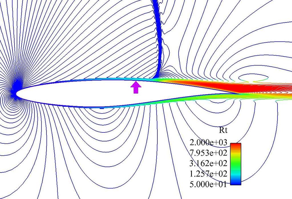 Mach number contour colored with the turbulent Reynolds number, Rt = µ t/µ.
