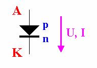 The pn-junction: a semiconductor diode I.