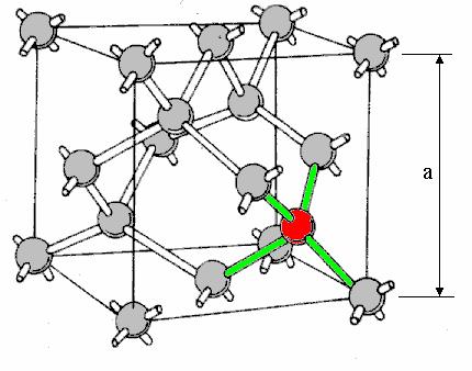 The crystal structure of silicon 3D crystal structure (diamond lattice) Simplified, 2D crystal structure Silicon has
