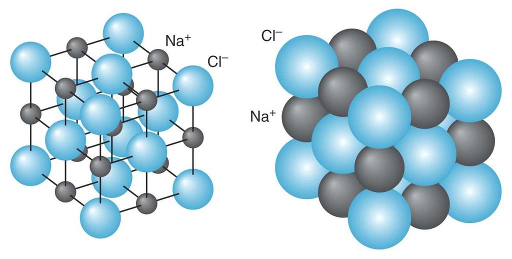 Examples of crystal structures Table salt (NaCl = Sodium Chloride) Very common cubic