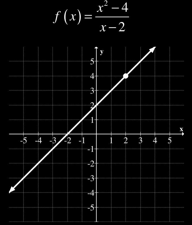 Given the graph to the right, find the following