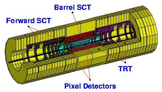 3. PP TH 03/04 Accelerators and Detectors 13 ATLAS