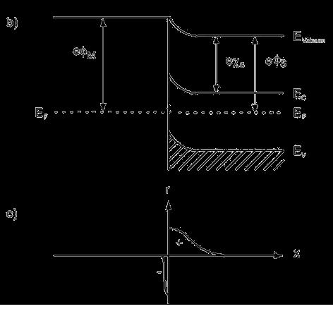 Metal-semiconductor junction metal semiconductor note