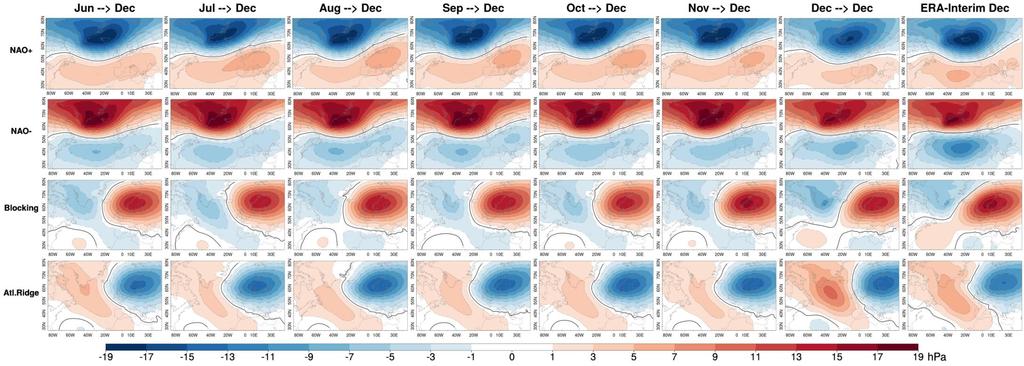 Drift estimates: variability North Atlantic weather regimes (based on sea level pressure) for December for ERAInterim (right) and the ECMWF