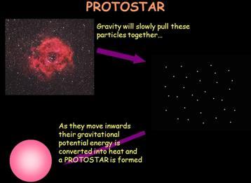 Once fusion occurs and the protostar becomes a star, the star has entered the main sequence 2.
