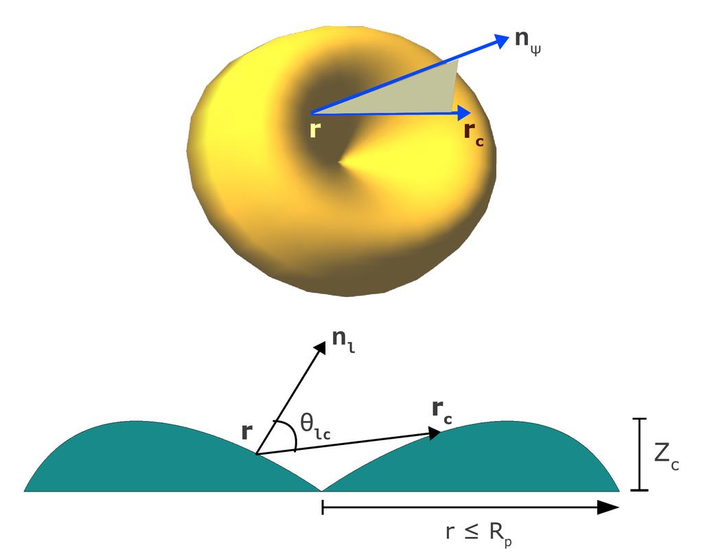 Hotspot emission viewing geometry Shadow effect in a Hollow mound Light bending: cos α u + (1 - u) cos ψ ; u = 2GM/c