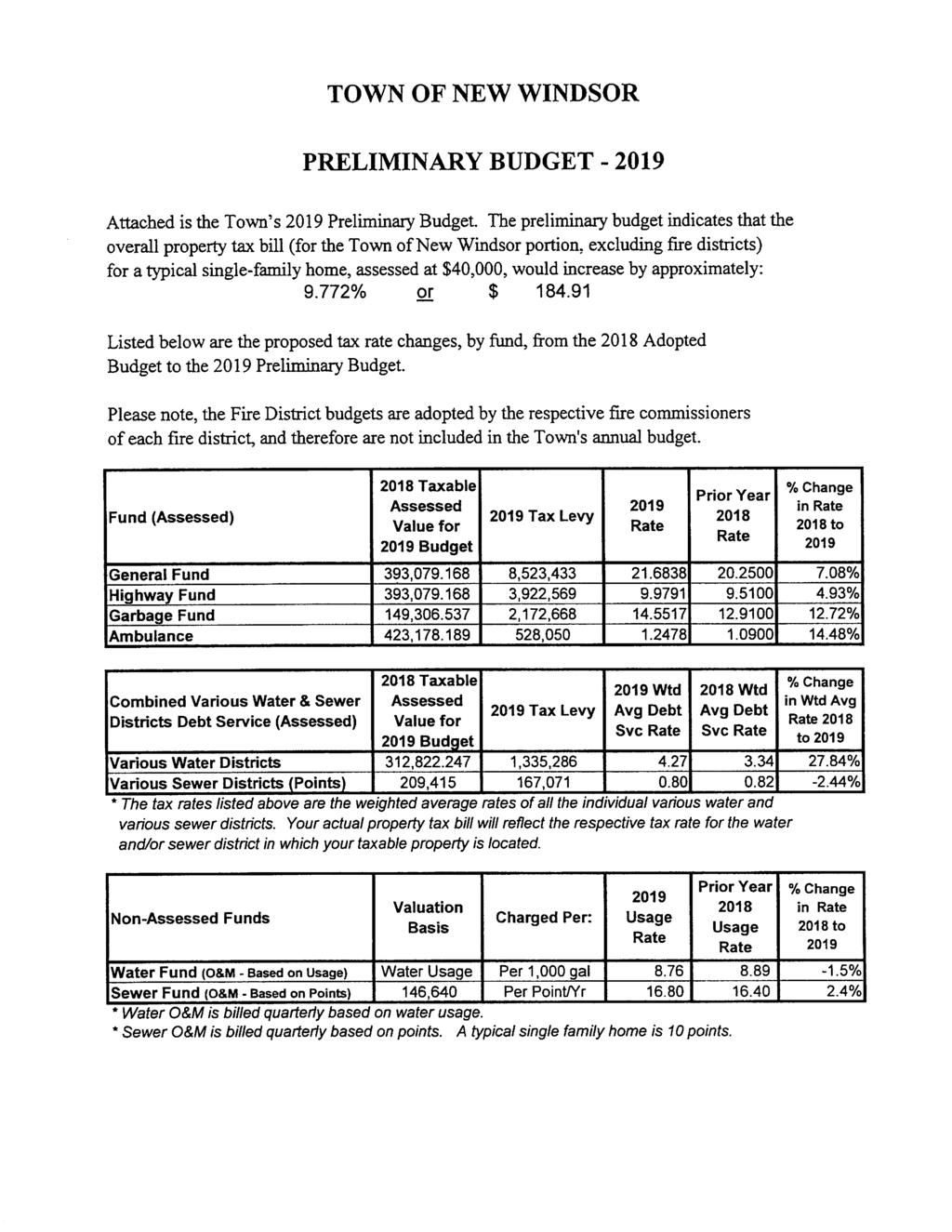 PRELIMINARY BUDGET - 2019 Attached is the Town's 2019 Preliminaiy Budget The preliminary budget indicates that the overall property tax bill (for the Town of New Windsor portion, excluding fire