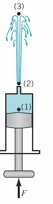 Examle 3.4 Kinetic, Potential, and Pressure Energy Consider the flow of water from the syringe shown in Figure E3.4. A force alied to the lunger will roduce a ressure greater than atmosheric at oint () within the syringe.