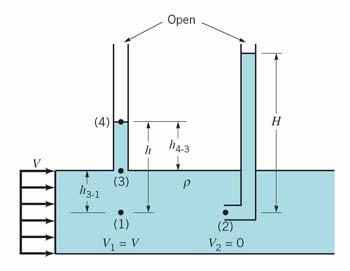 Static, Stagnation, Dynamic, and Total Pressure /5 利用 wall ressure ta The static ressure is measured in a flowing fluid using a wall ressure ta,, or a static ressure robe.
