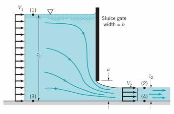 Flowrate Measurement sluice gate /5 The sluice gate is often used to regulate and
