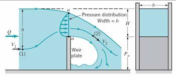 Flowrate Measurement weir 5/5 For a tyical rectangular, shar-crested, the flowrate over the to of the weir late is deendent on the weir height, P w, the width