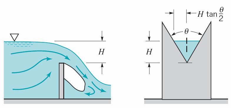 Examle 3.3 Weir Water flows over a triangular weir, as is shown in Figure E3.3. Based on a simle analysis using the Bernoulli equation, determine the deendence of flowrate on the deth H.