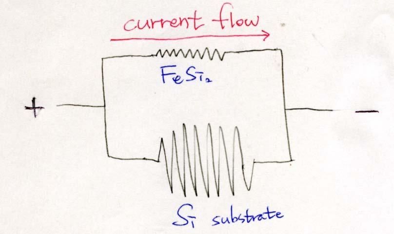 substrate Highly Resistive