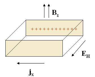 measurement of thin-film