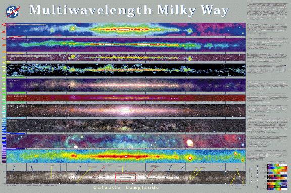 Our Milky Way (MW) Galaxy L*, M* but not SFR* (Our galaxy is revered as
