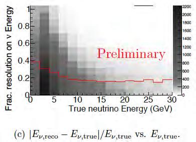 PINGU Detector Performance Muon Neutrino Energy Resolution Muon Neutrino Angular Resolution PINGU performance using