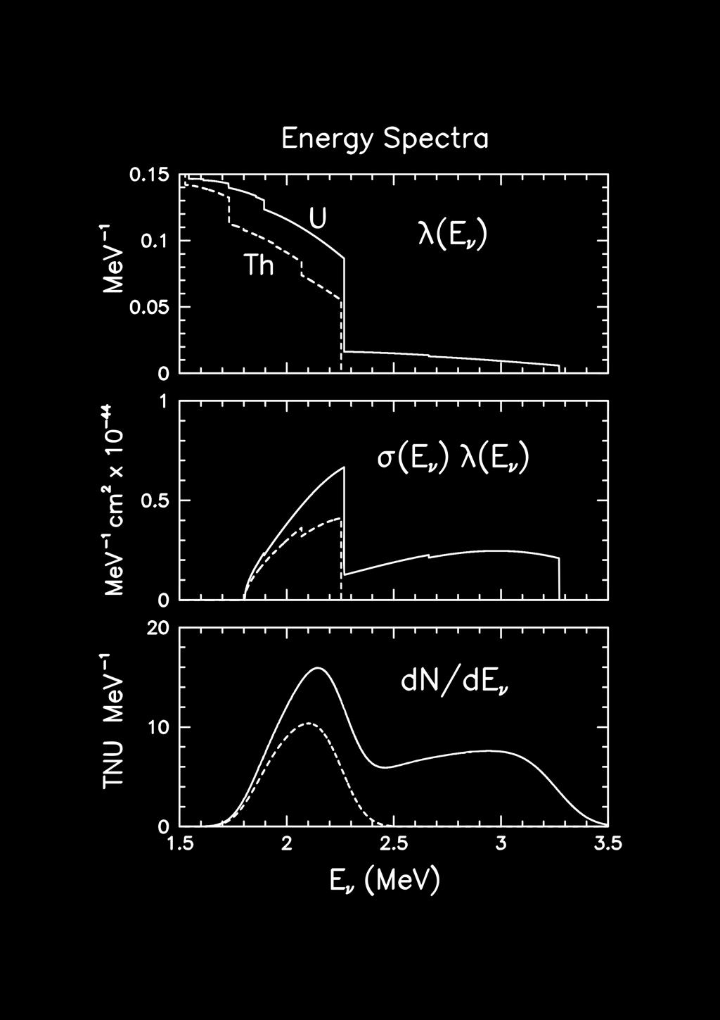 airshower muon absorption Geo-neutrinos Low-energy neutrino