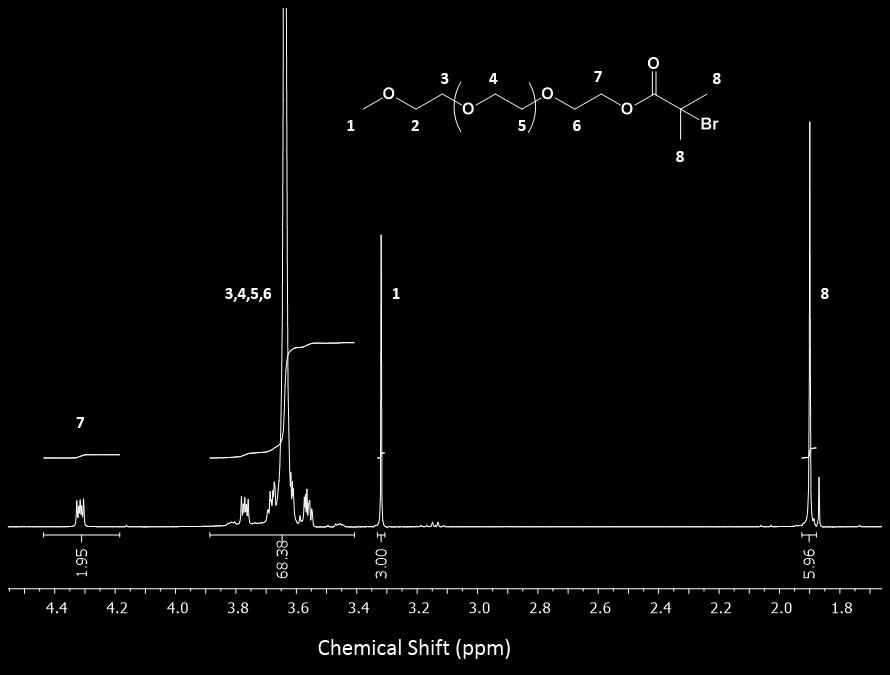Figure S7 1 H-NMR (D 2 O) spectrum of