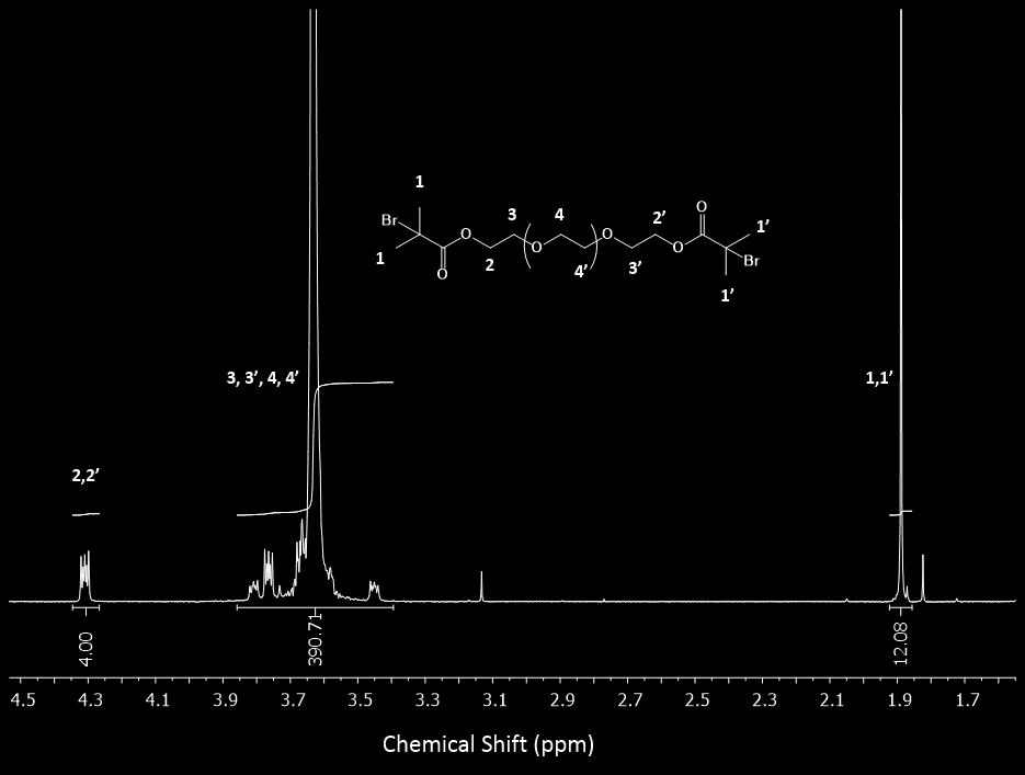 Figure S8 1 H-NMR (D 2 O) spectrum of