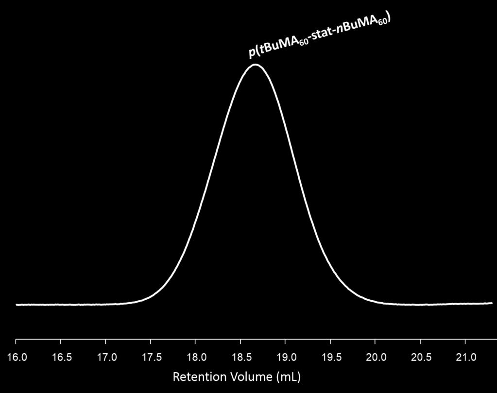 Figure S23 SEC chromatogram (RI) of the p(tbuma 60 -stat-nbuma 60 ) statistical copolymer produced via methanolic Cu-catalysed ATRP of tbuma and nbuma at 60