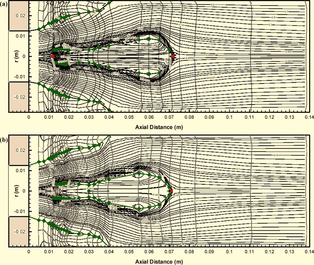125103-6 Escudier, Nickson, and Poole Phys. Fluids 18, 125103 2006 FIG. 4. Streamline patterns with axial-velocity profiles superimposed a S=0.3, fully open outlet; b S=0.34, 25 mm outlet contraction.