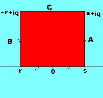 4. Rel integrls MM Vercelli. Exmple 4.4. To determine dx we use f(z) = = +x 2 +z 2 (z+i)(z i) dx + x 2 = π.