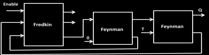 (c) (d) Fig1. Reversible gate (a) Feynman. (b) Toffoli. (c) Fredkin. (d) Universal reversible gate.