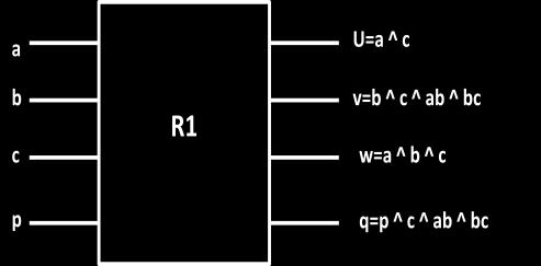 Fig 4. R1 gate, truth table for decoder circuit Fig 5.