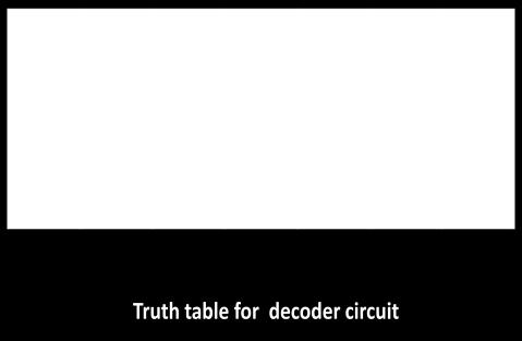 By the use of proposed technique delay of the decoder circuit can be reduced and garbage outputs (the final output that
