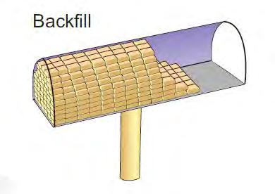 BACKFILL BLOCKS AND PELLETS MANUFACTURED FROM SPECIFIED