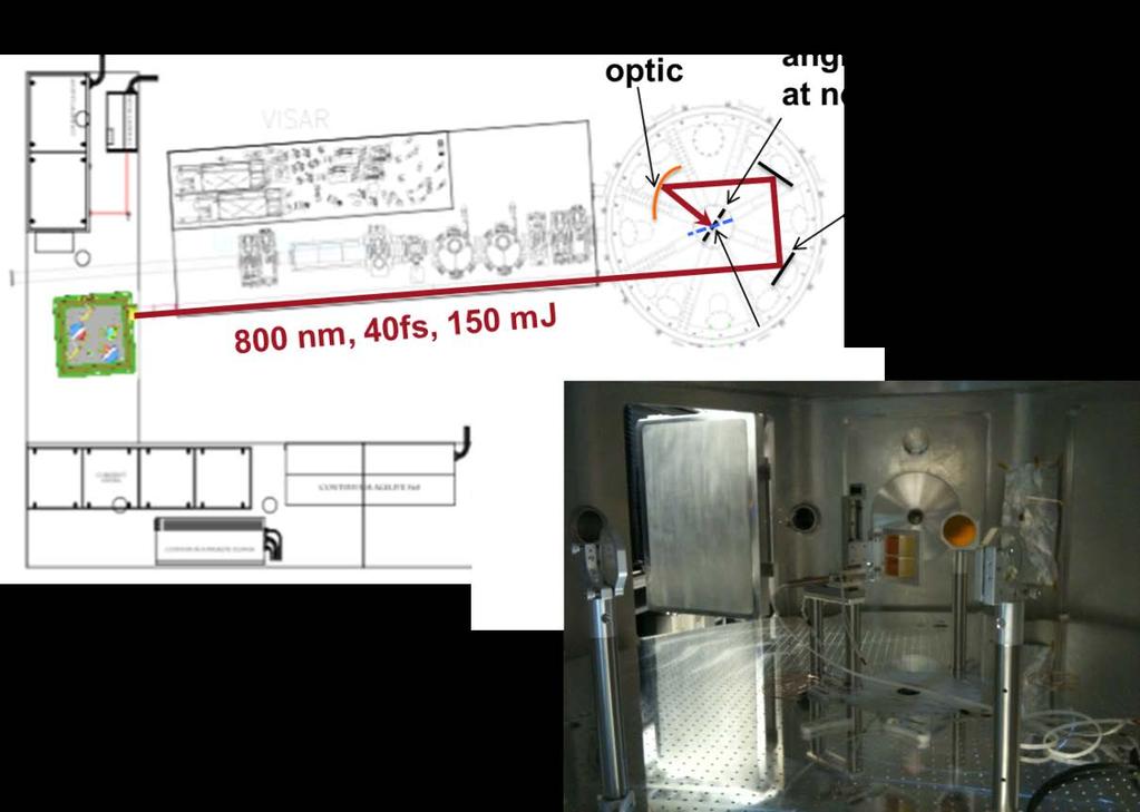 Measurements at LLNL Titan and SLAC MEC 2011 at Titan (RP-11-11) :