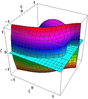 the equatons ( and 3) (Fg. 7) the equatons ( and 4) (Fg. 8) the equatons (3 and 4) (Fg. 9). Fg. 8. The surface of moton of the nfntesmal body n ( ξh = 0 ζ) -plane Fg.