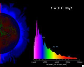 SN 2003 du vs Model Supernova (Death of a star) Type Ia No hydrogen Thermonuclear explosion of a white dwarf star No bound remnant ~10 51 erg kinetic