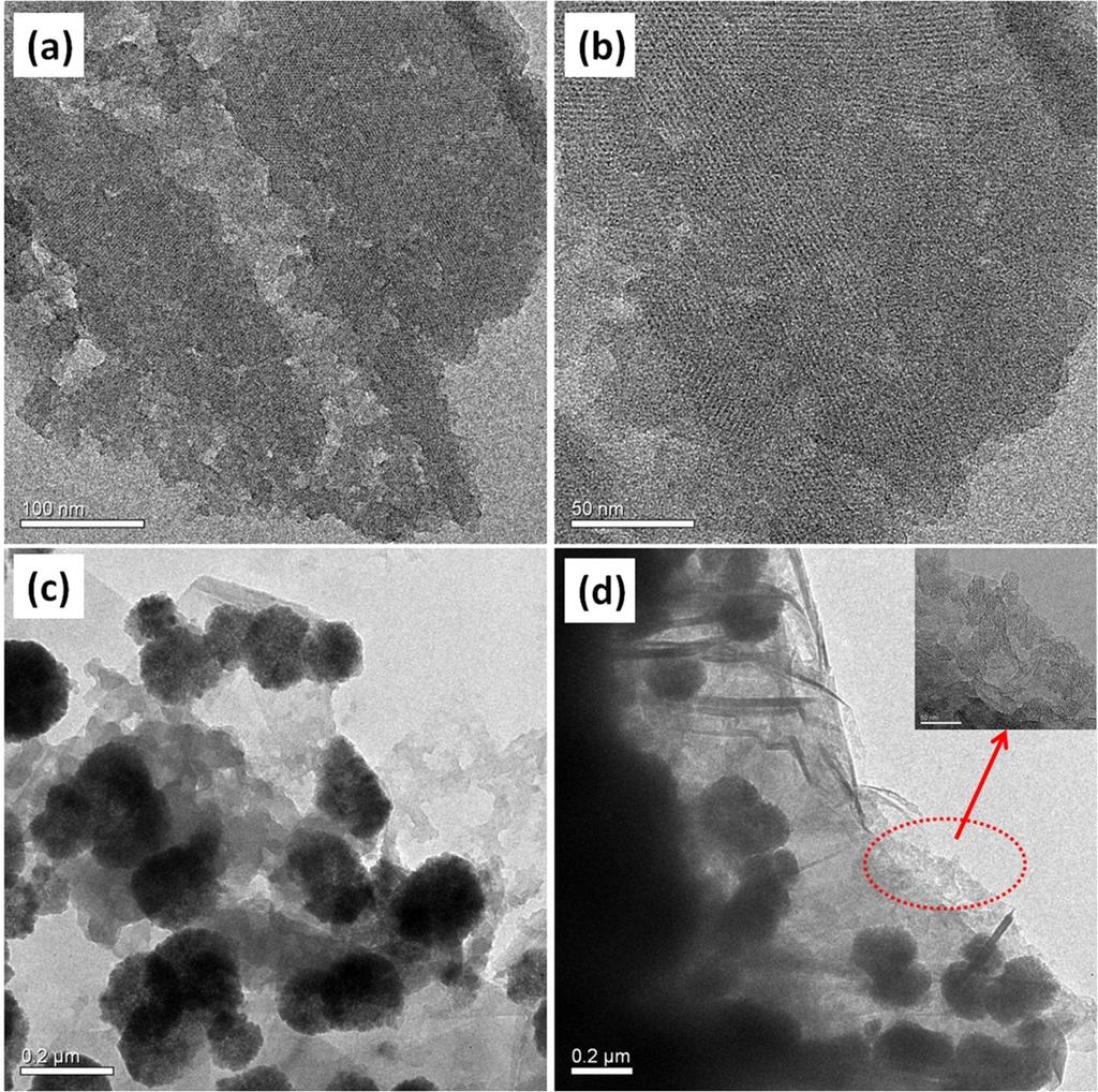Fig. S3 The TEM images of (a, b) COF-5 materials,