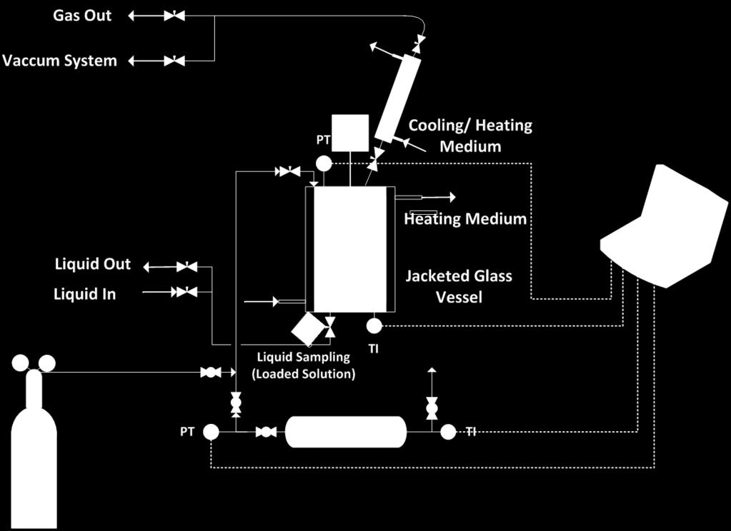 N O Solubility Apparatus at NTNU laboratory Low Pressure Apparatus