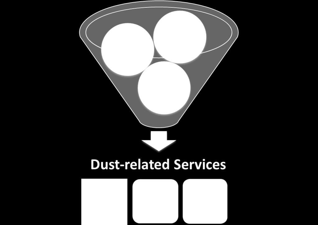 How... Concept approach WG1 Dust observations WG2 Dust modelling and forecast WG3 Assessment of user