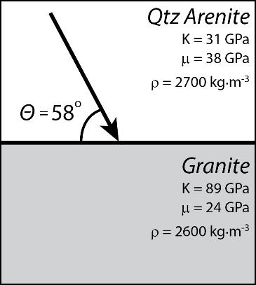 3. In the figure to the right, a P-ray traveling through a layer of quartz arenite meets a layer of granite. a) Determine Vp and Vs for the quartz arenite.