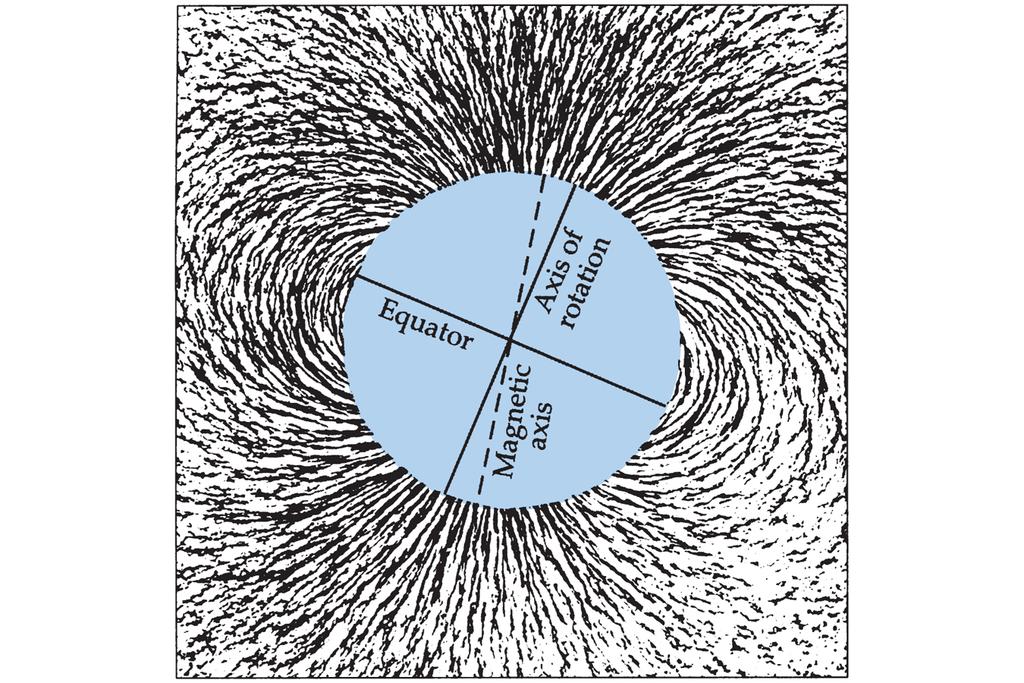 ource of Magnetic Fields? What is the source of magnetic fields, if not magnetic charge?