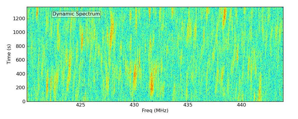 Dynamic spectrum from real-time cyclic spectrometer observation of